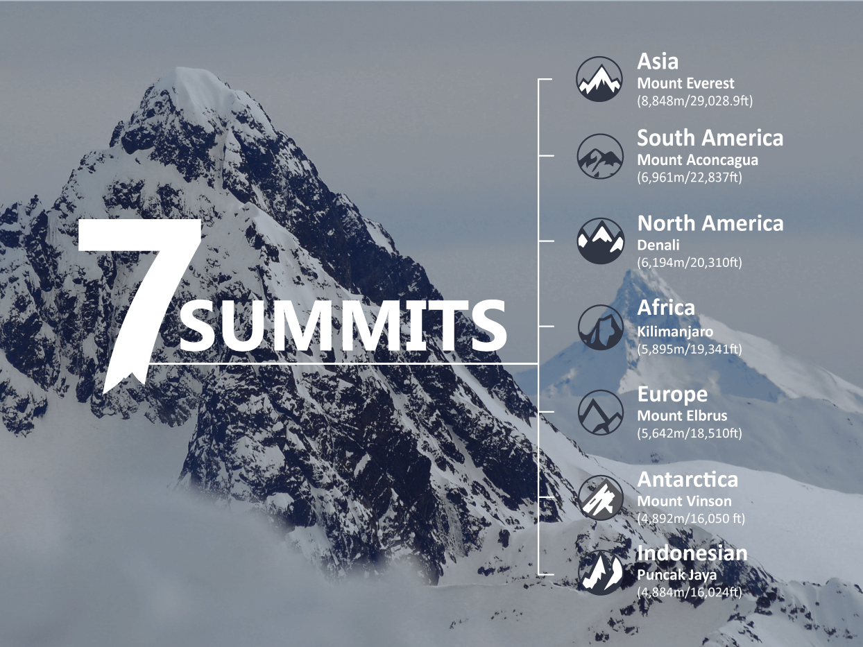 The Seven Summits Global Expedition by Kiliserengoro Tours